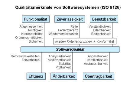 ISO_9126_Grafik.png